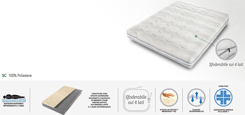 Materasso Simmons Trycel 220 Natural