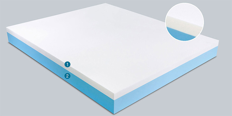 Materasso Suelflex Eco Memory